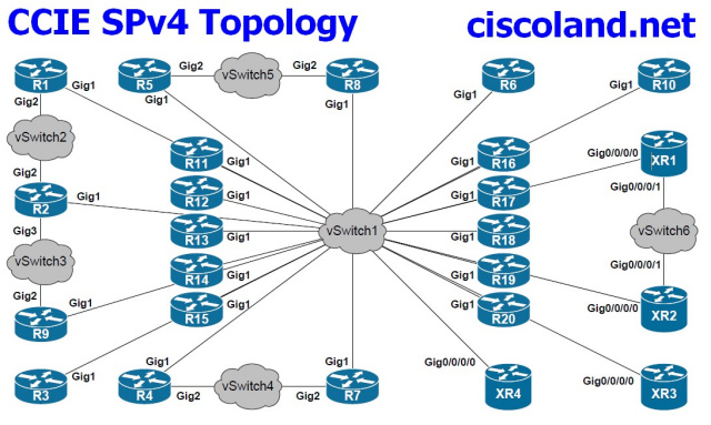CCIE SP v4.1 Lab Dell T5600 128GB - 20x CSR-1000v - 4x XRv Routers